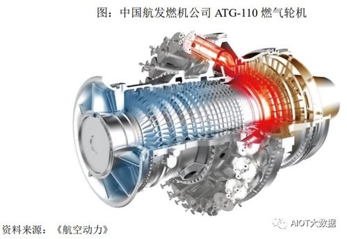 技术前沿 熔模铸造中航空发动机 燃气轮机用特种陶瓷产品